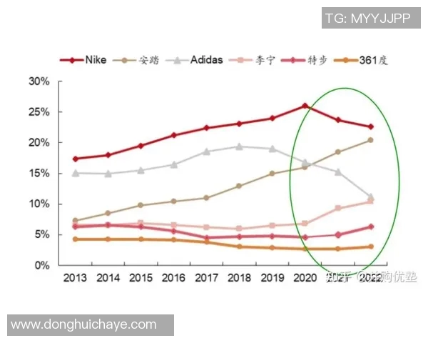 中国体育运动品牌排名分析及市场影响力探讨与未来发展趋势展望
