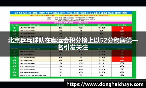 北京乒乓球队在奥运会积分榜上以52分稳居第一名引发关注